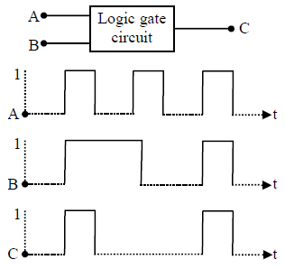 logic gate circuit voltage waveforms